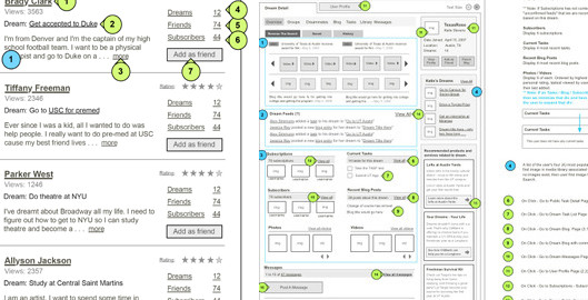 4 Reaons Why You Should Use Wireframes In Your Content